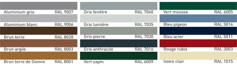 Comment peindre une porte de garage en acier